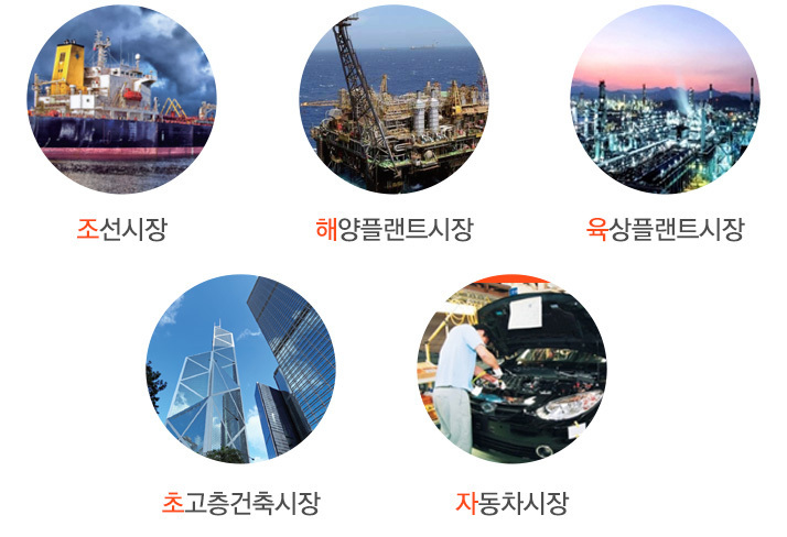 사업영역