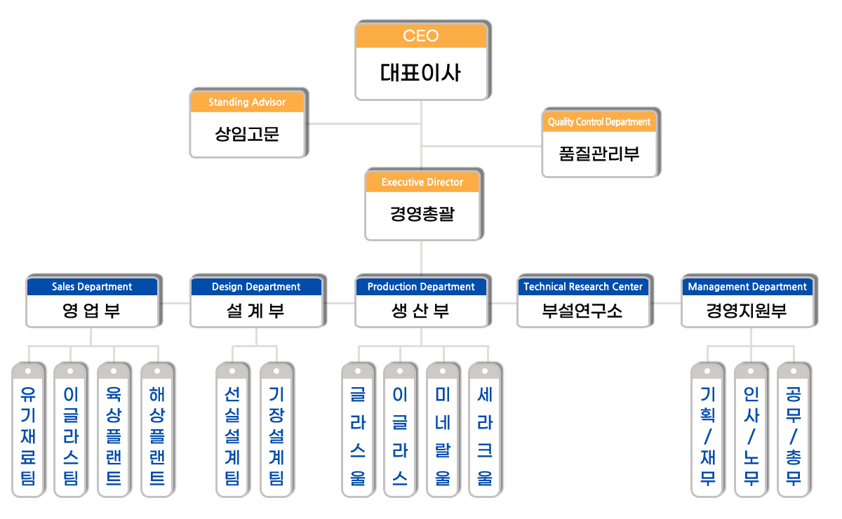 이미지명